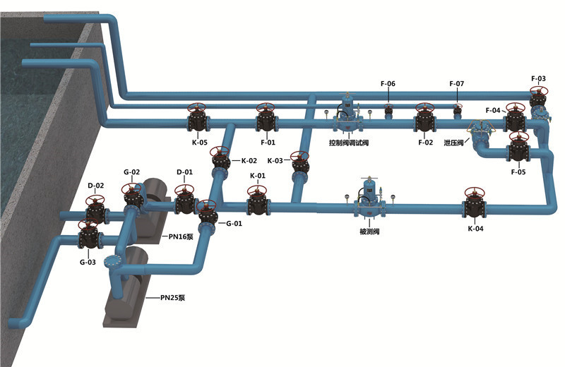 自流減壓供水仿真試驗(yàn)臺(tái) 自流減壓供水仿真試驗(yàn)臺(tái)